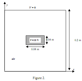 506_Compute the capacitance.png